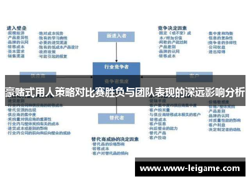 豪赌式用人策略对比赛胜负与团队表现的深远影响分析