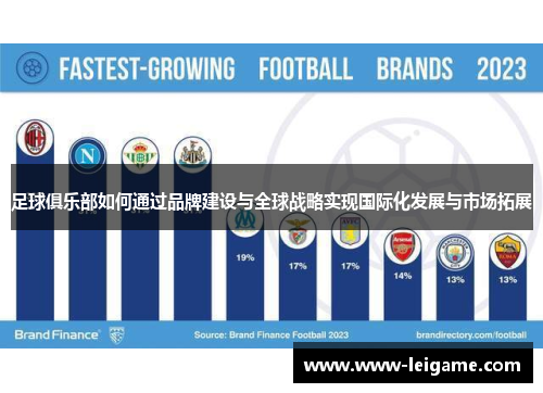 足球俱乐部如何通过品牌建设与全球战略实现国际化发展与市场拓展